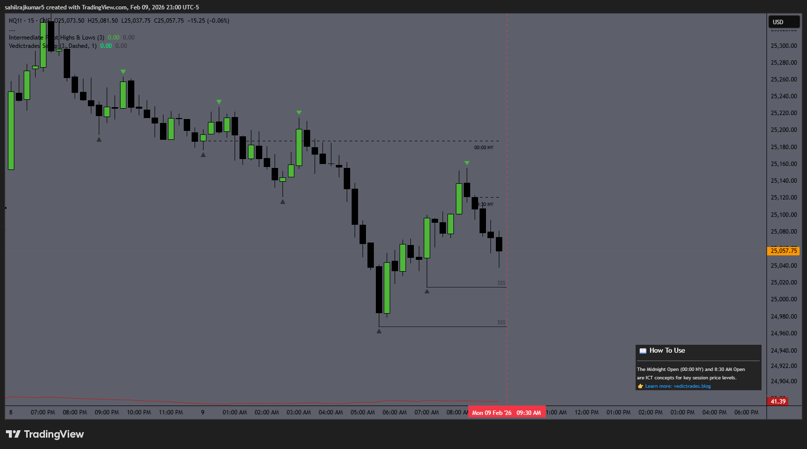 15m chart showing Midnight Open, 8:30 AM Open, and 15m liquidity levels