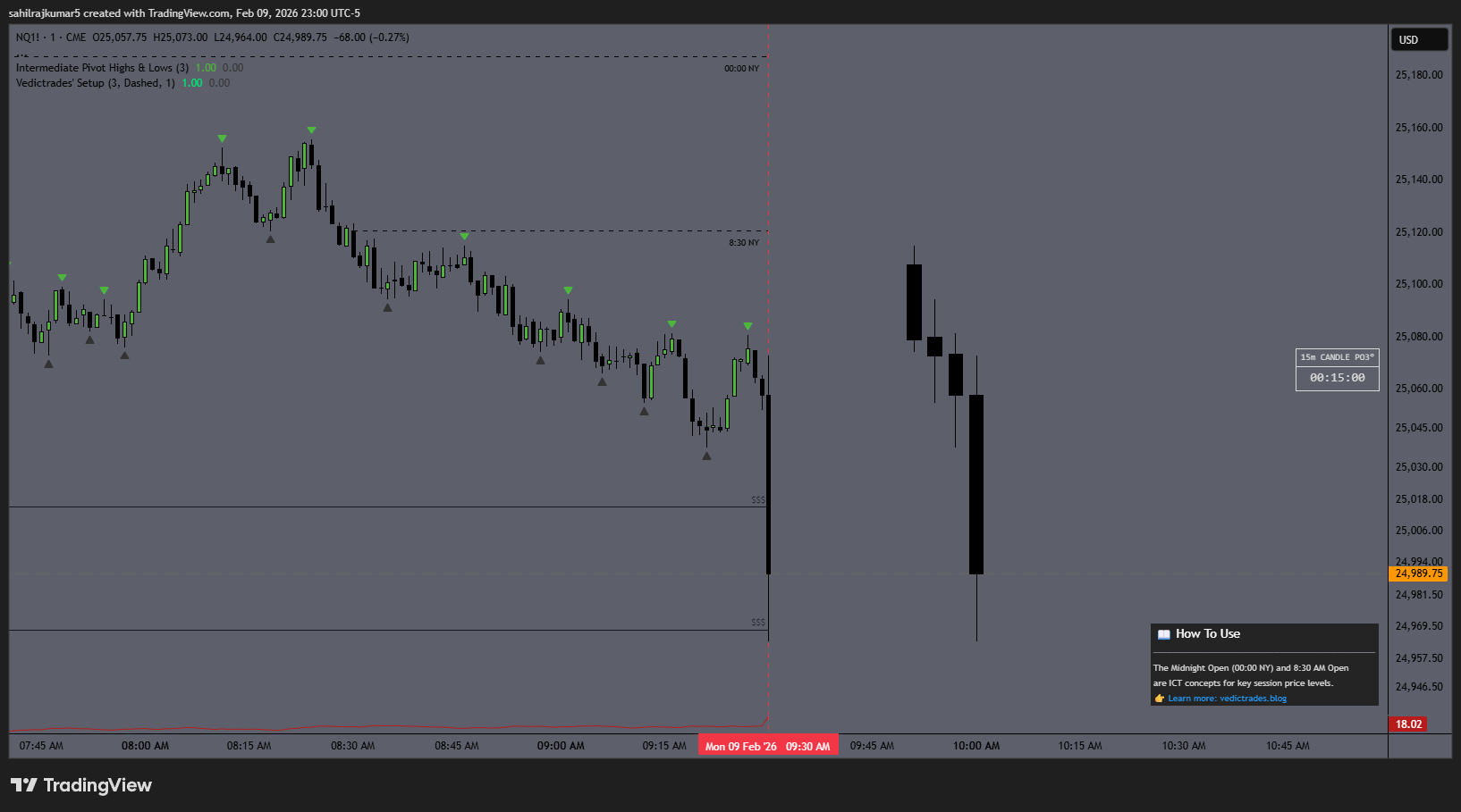 1m chart showing the opening candle sweeping 15m liquidity