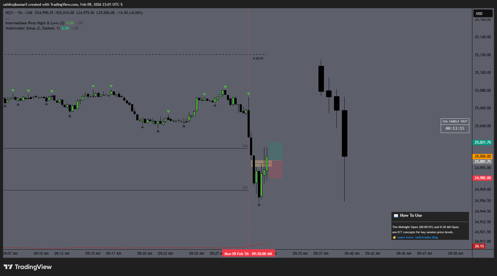 15s chart showing the bearish FVG identified for inversion