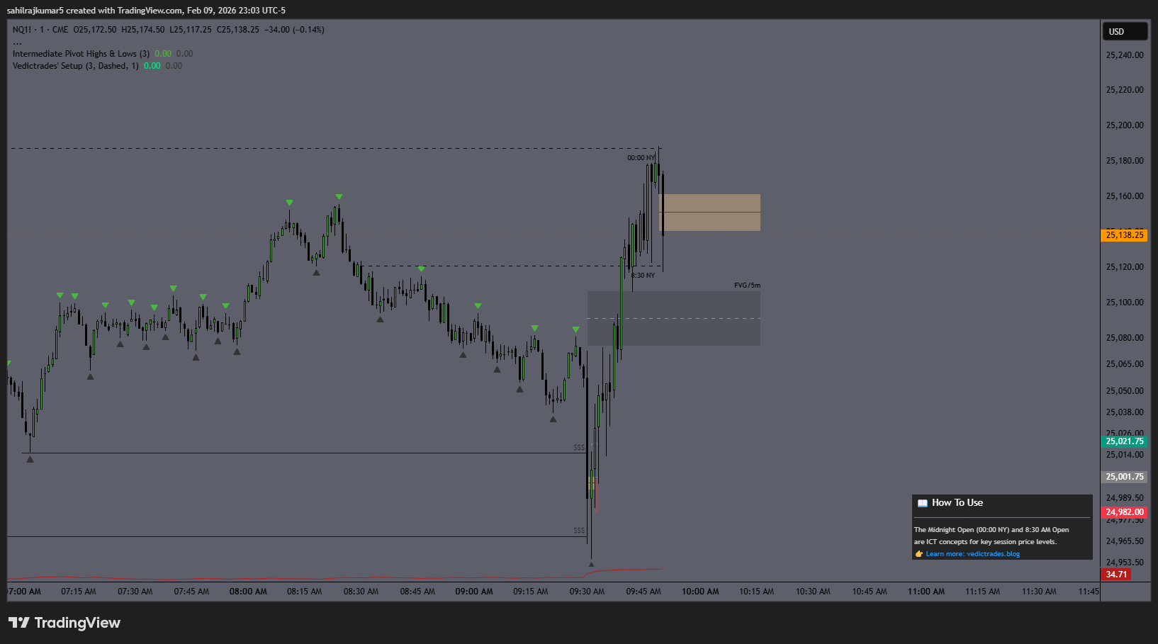 1m chart showing continuation setup at key levels with 5m FVG