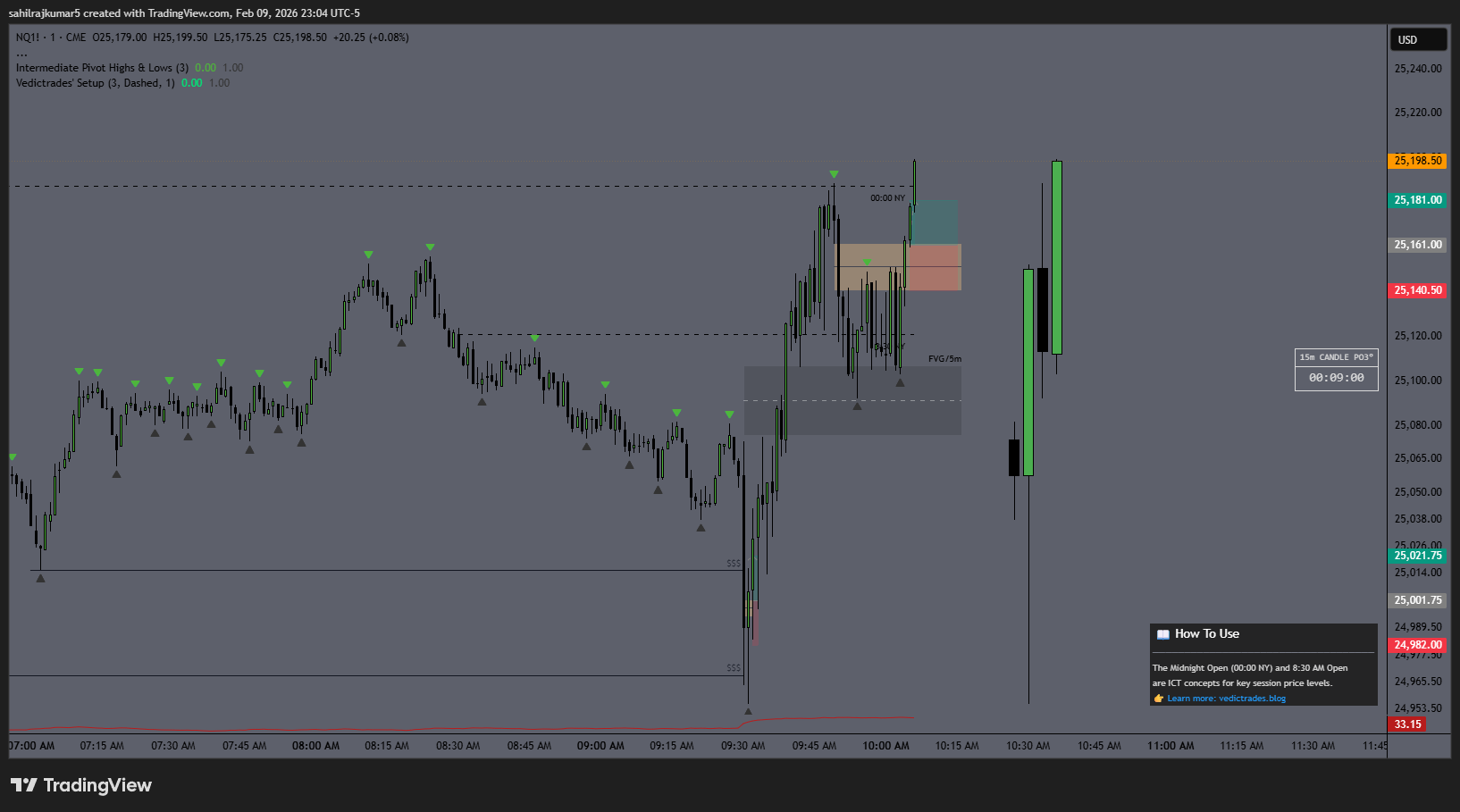 1m chart showing the continuation entry after IFVG